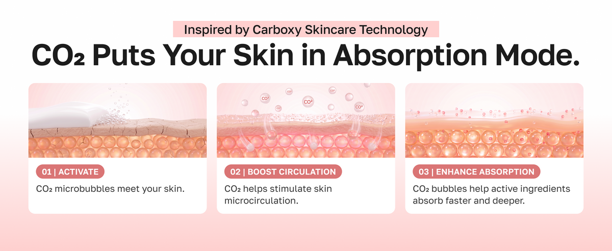 CO2 puts your skin in absorption mode: activate, boost circulation, enhance absorption. Inspired by carboxy skincare