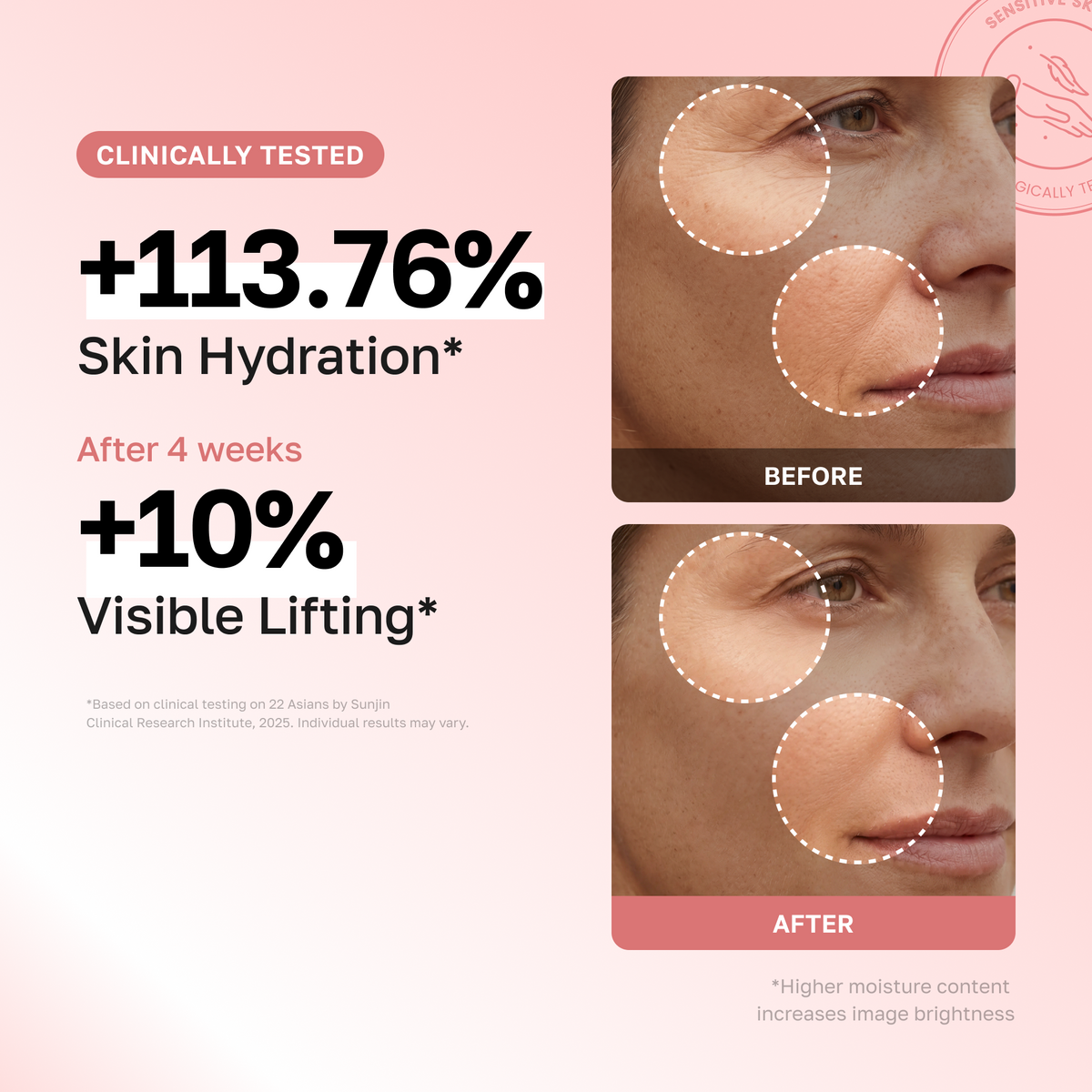 Clinically tested: +113.76% skin hydration, +10% visible lifting after 4 weeks