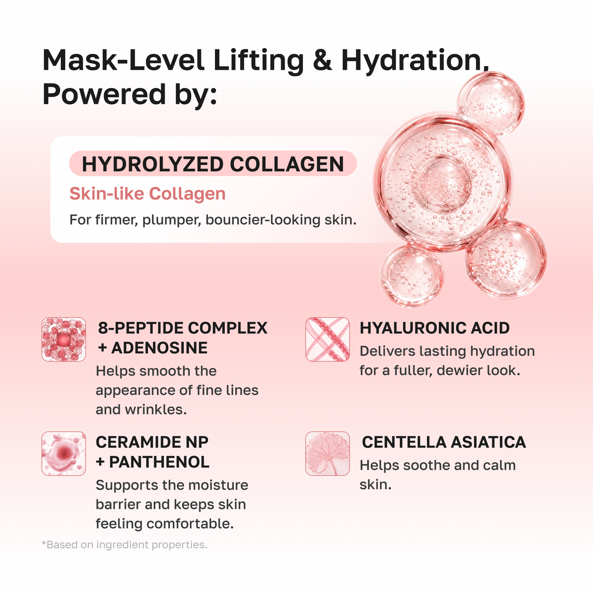 Key ingredients: hydrolyzed collagen, 8-peptide complex and adenosine, hyaluronic acid, ceramide NP and panthenol, centella asiatica