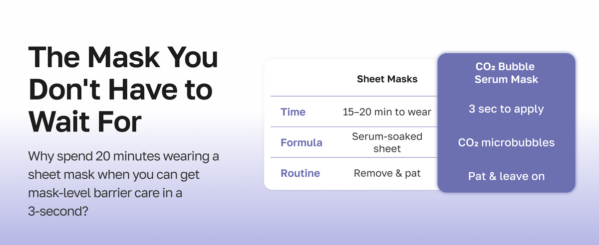 The mask you do not have to wait for: a 3 second serum step vs a 20 minute sheet mask