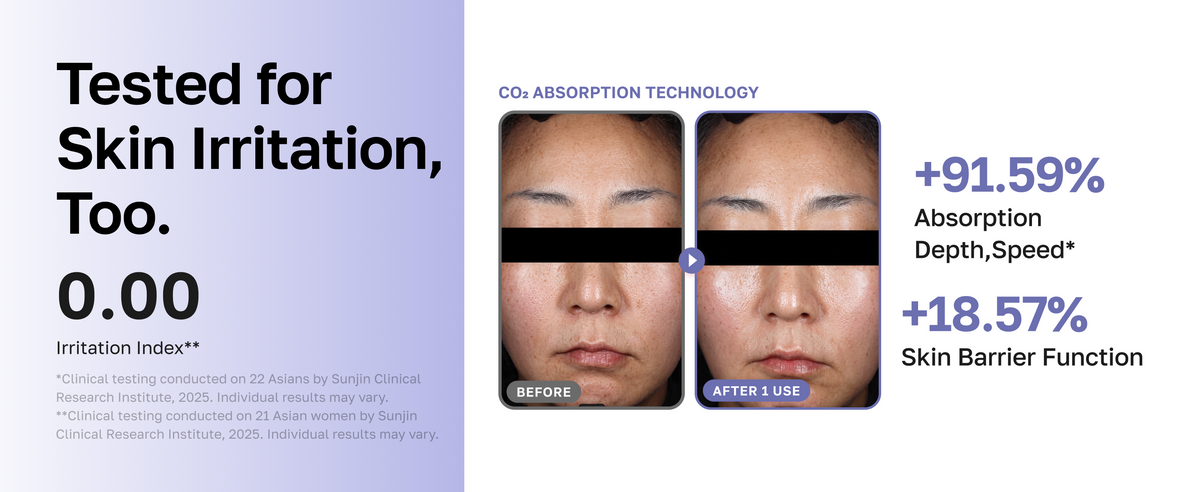 Tested for skin irritation: irritation index 0.00. CO2 absorption technology: +91.59% absorption depth and speed