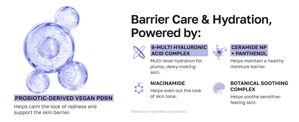 Barrier care and hydration powered by vegan PDRN, 9-multi hyaluronic acid complex, ceramide NP and panthenol, niacinamide, botanical soothing complex